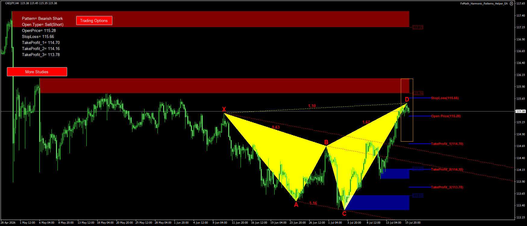 Trading Chart Pattern