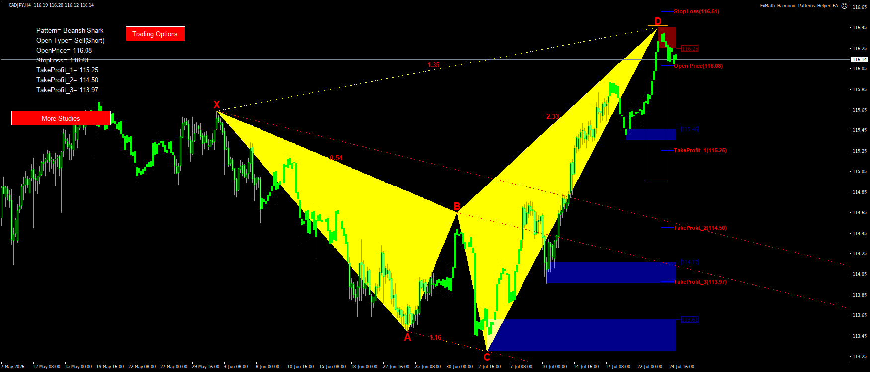 Trading Chart Pattern