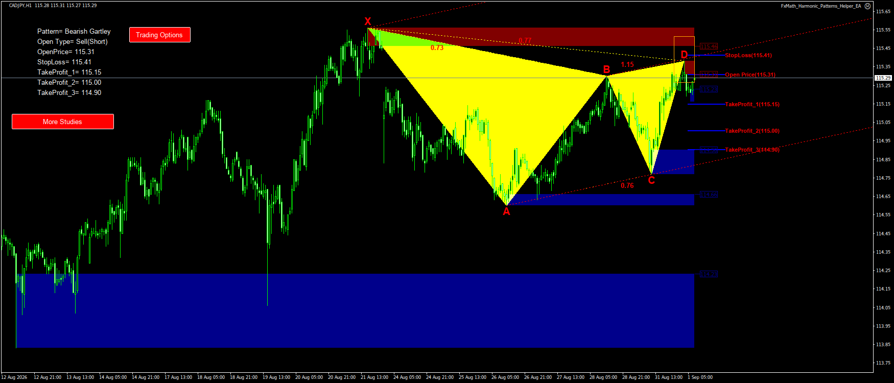 Trading Chart Pattern