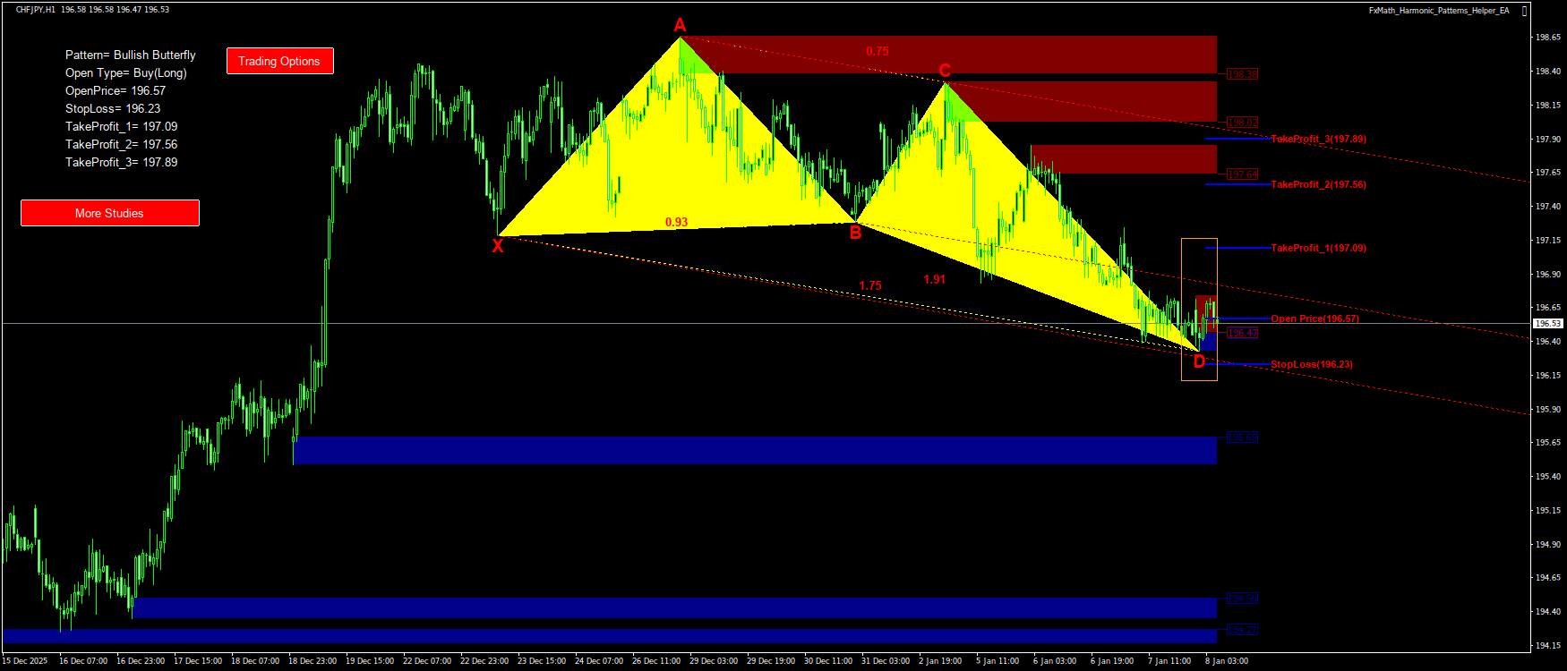 Trading Chart Pattern
