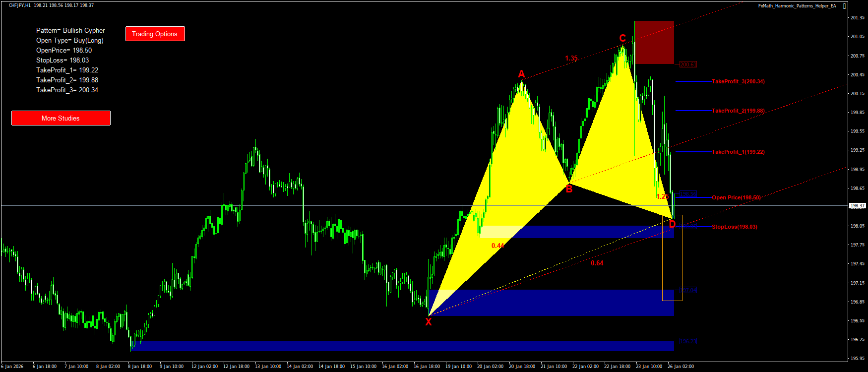 Trading Chart Pattern