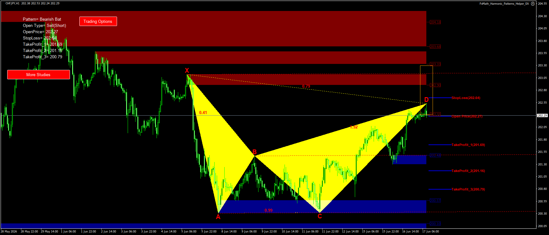 Trading Chart Pattern