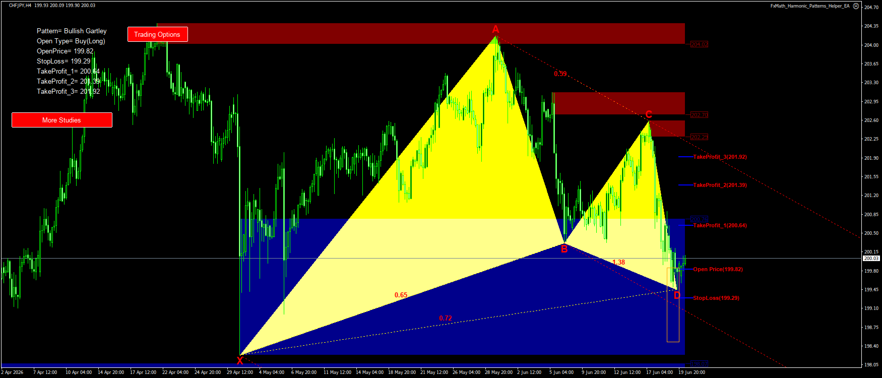 Trading Chart Pattern