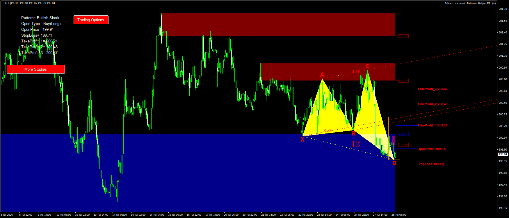 Trading Chart Pattern