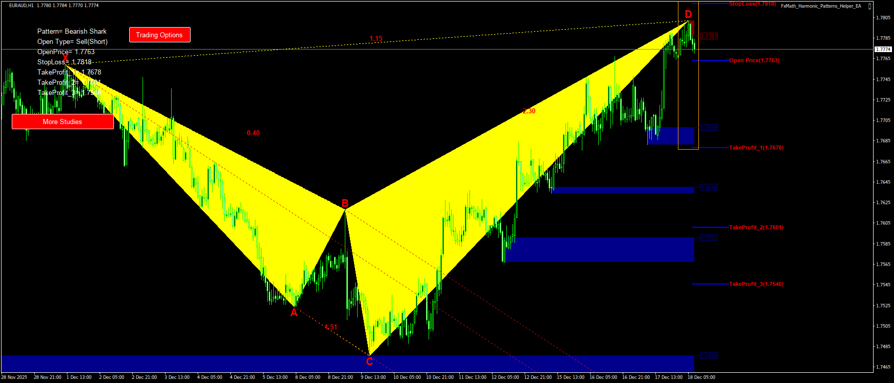 Trading Chart Pattern