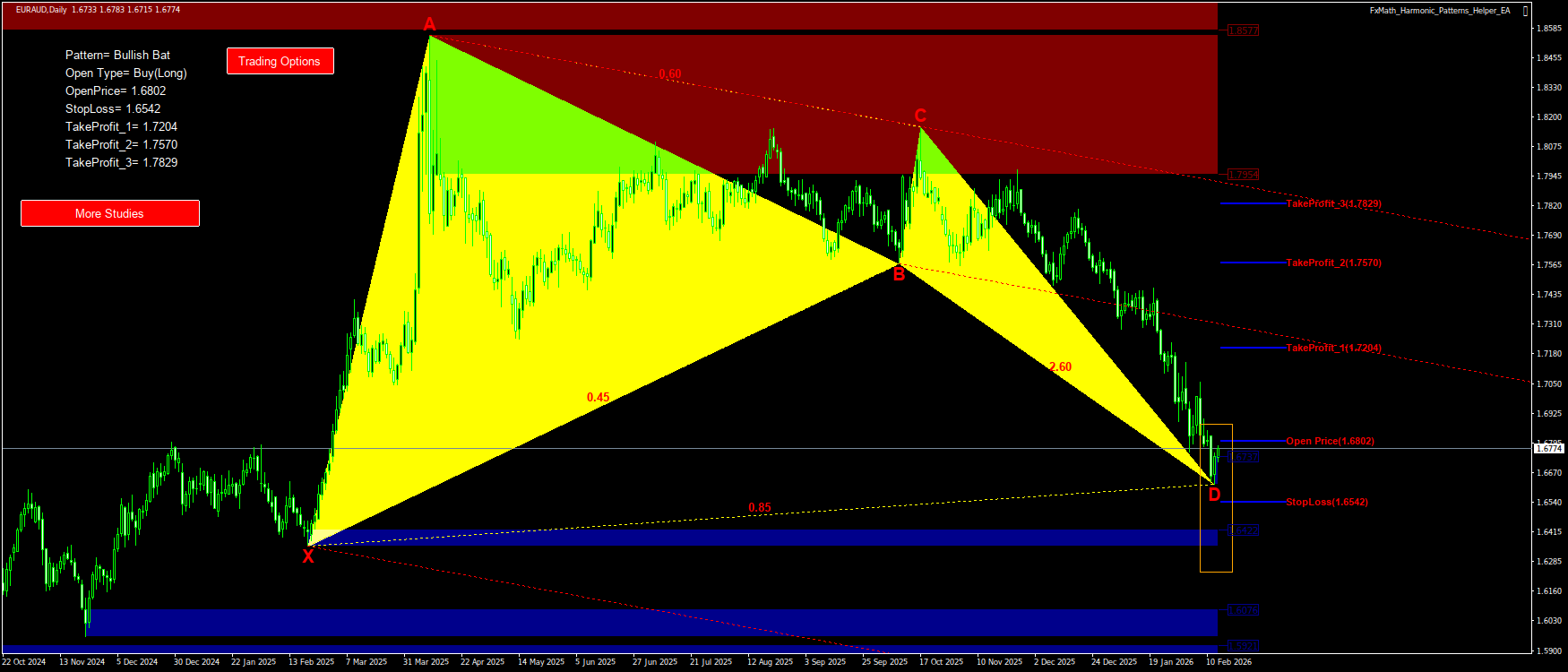 Trading Chart Pattern