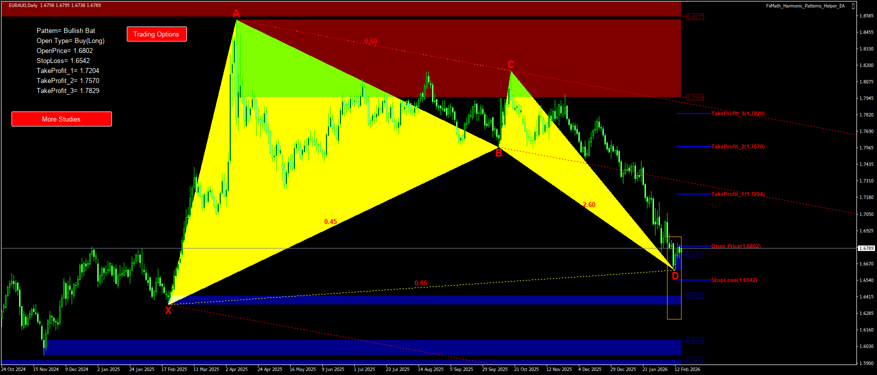 Trading Chart Pattern