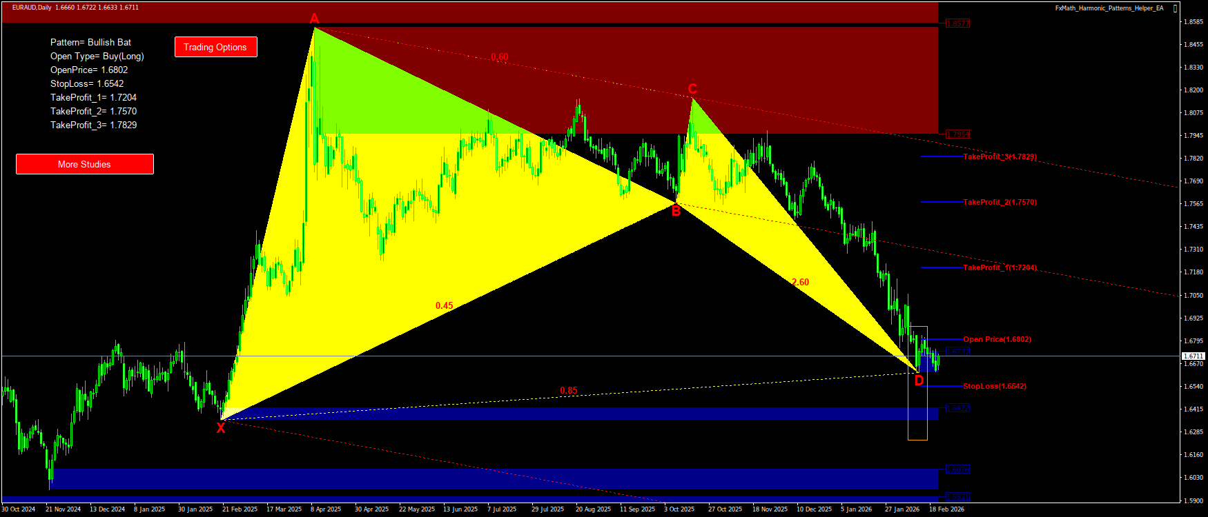 Trading Chart Pattern