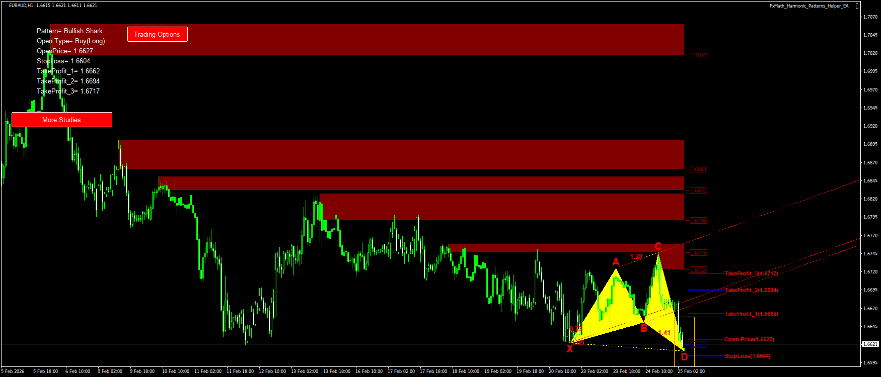 Trading Chart Pattern