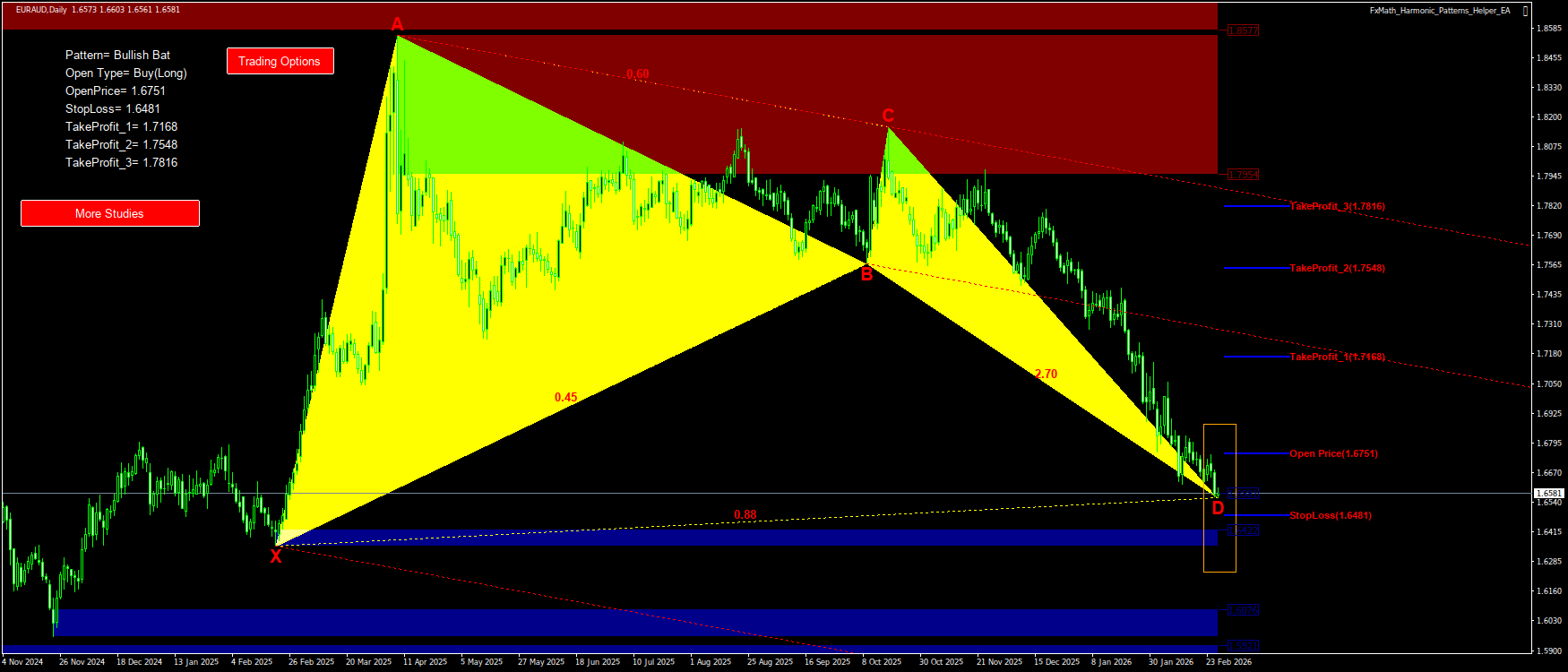 Trading Chart Pattern