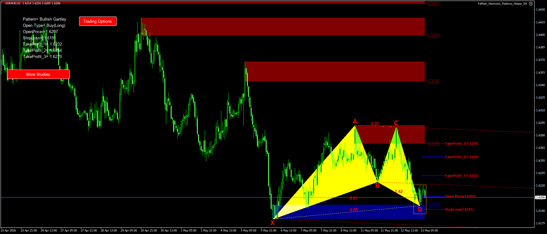 Trading Chart Pattern