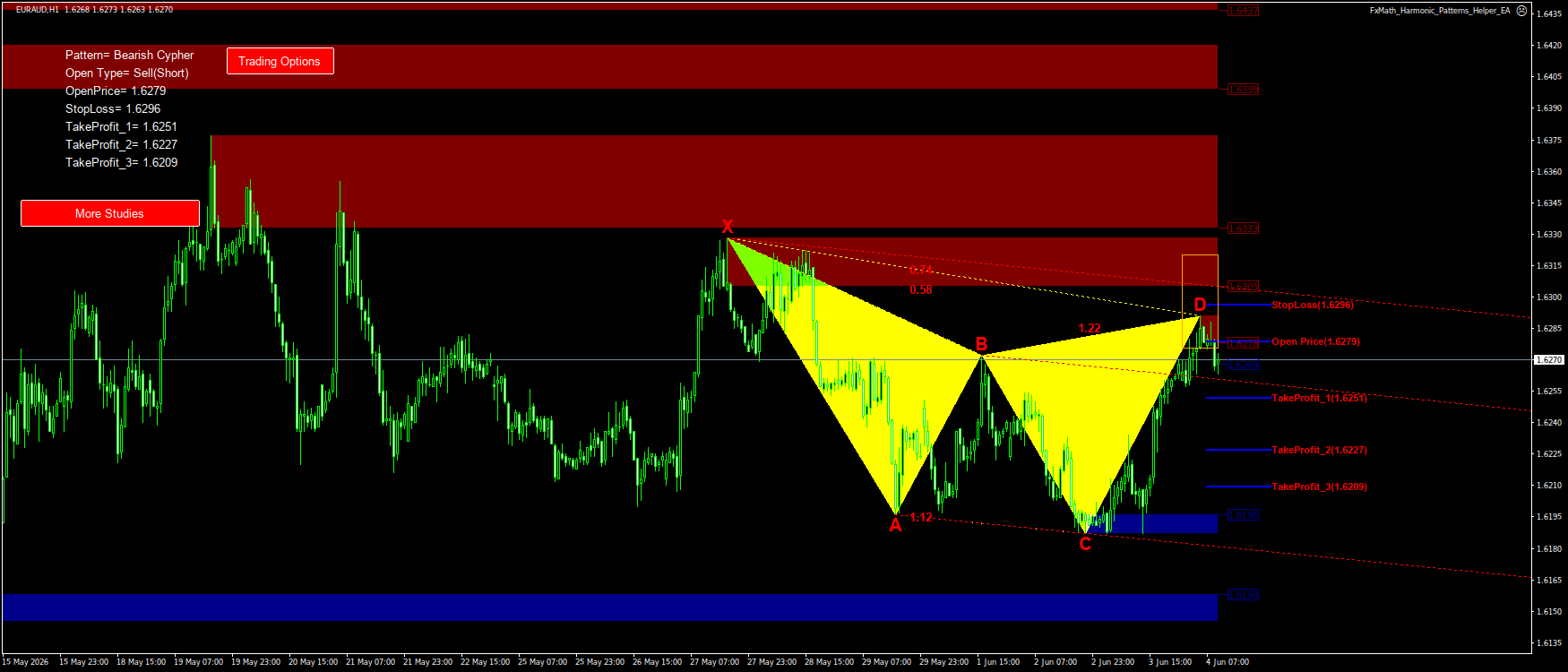 Trading Chart Pattern