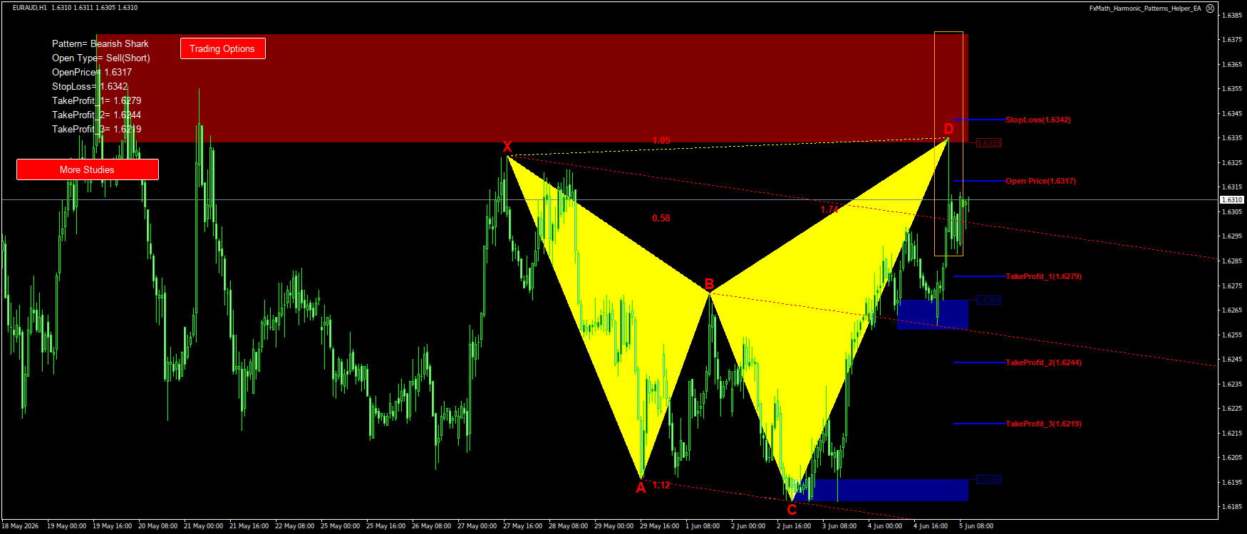 Trading Chart Pattern