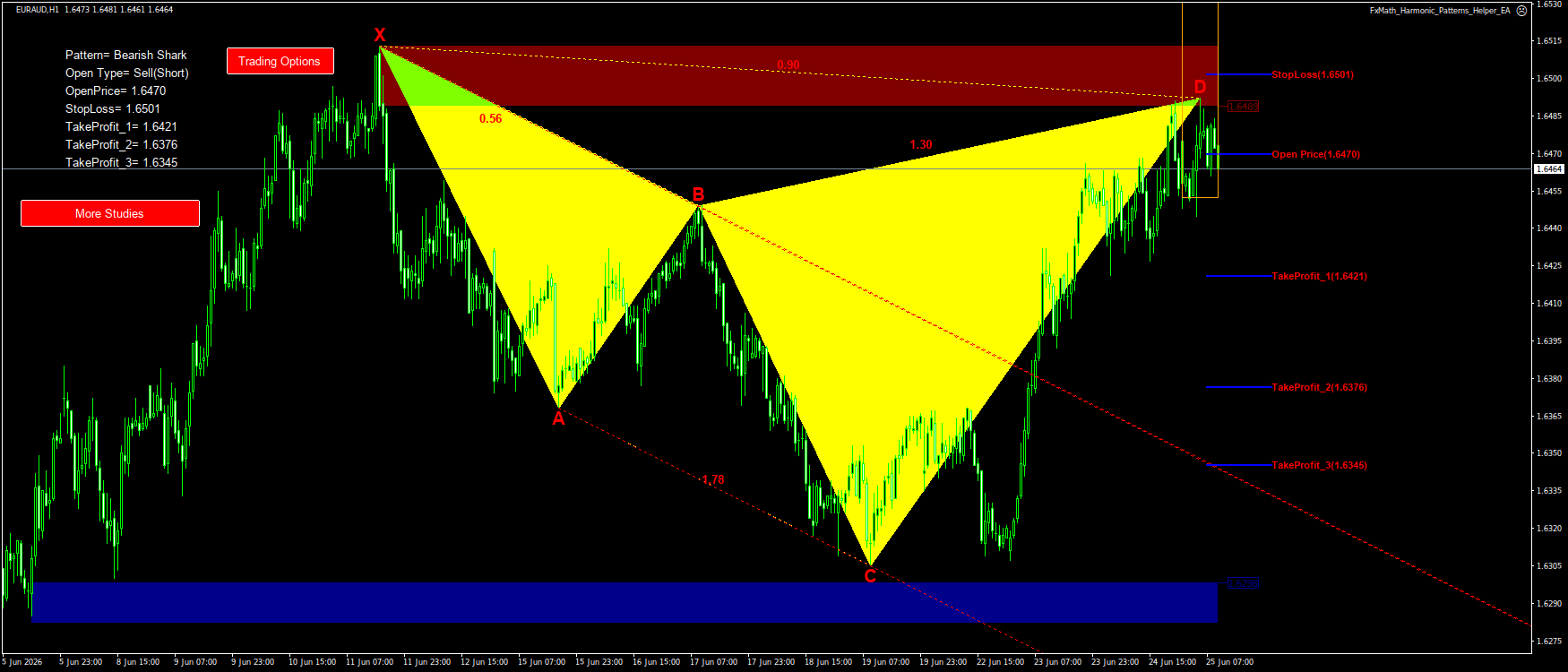 Trading Chart Pattern