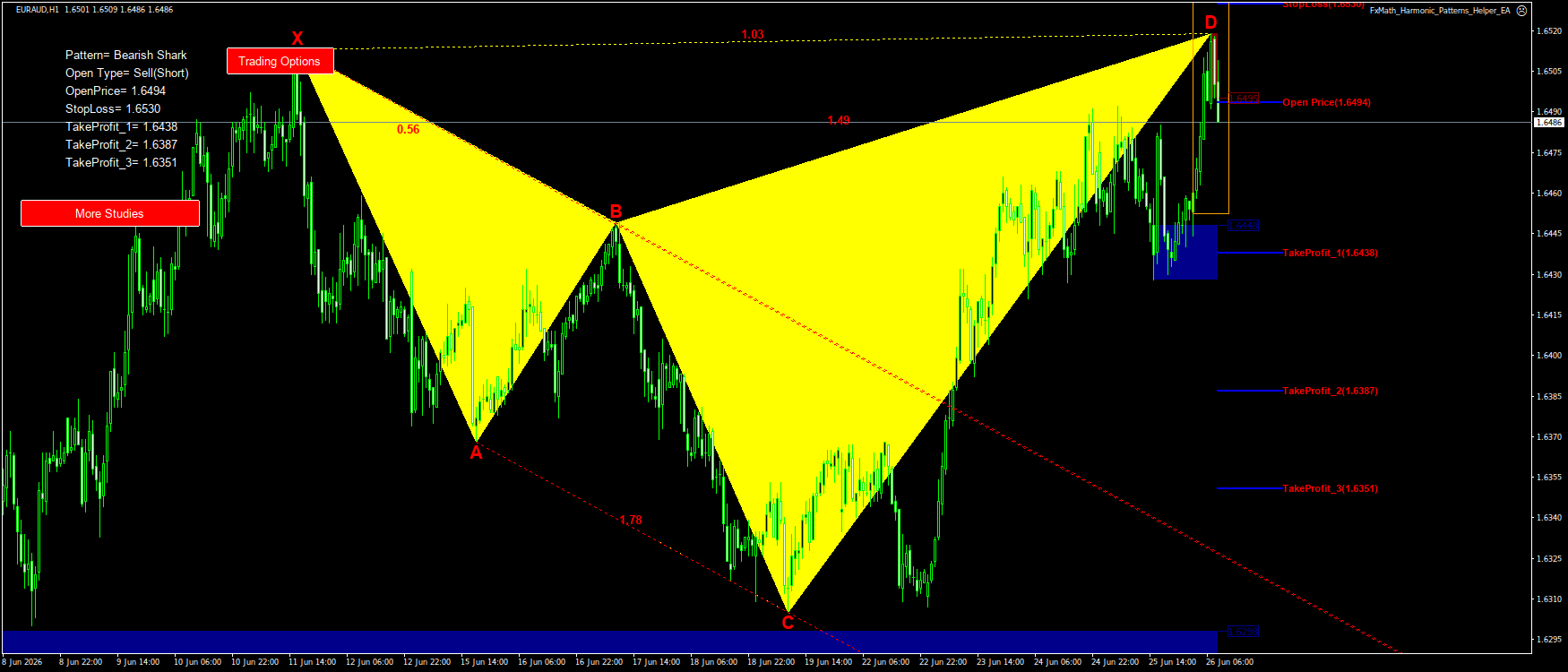Trading Chart Pattern
