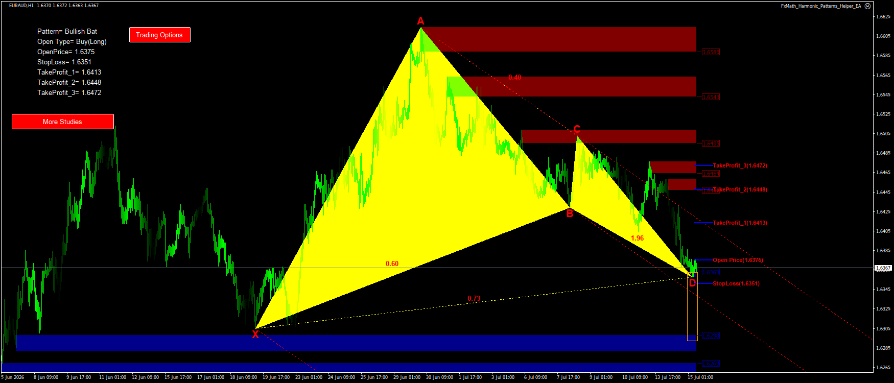 Trading Chart Pattern