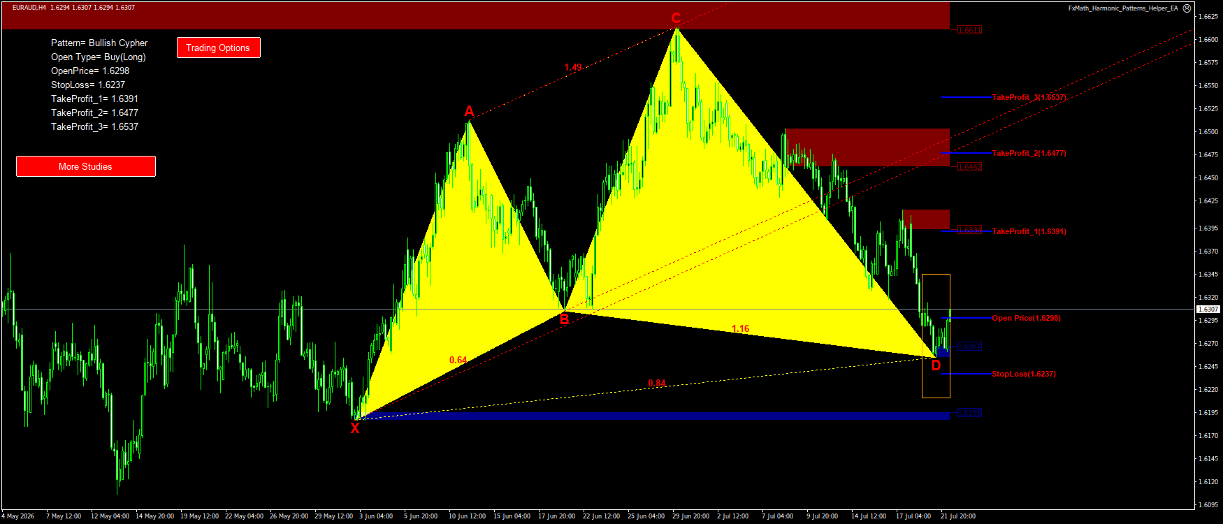 Trading Chart Pattern