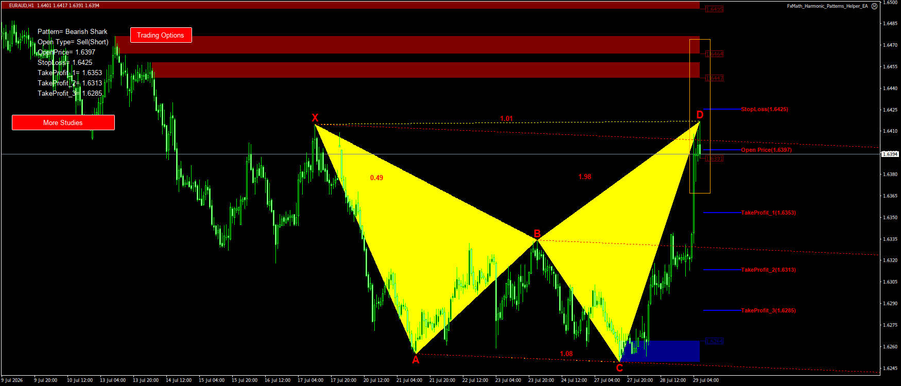 Trading Chart Pattern