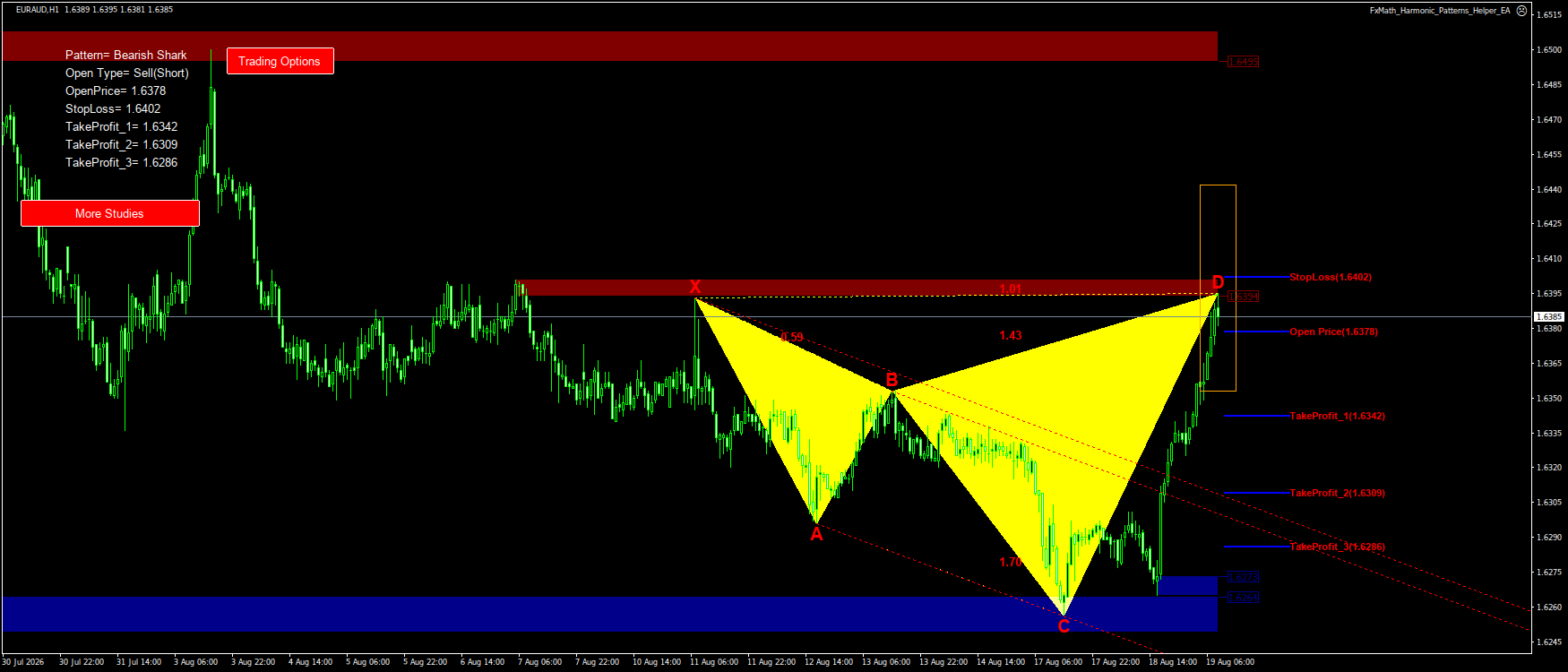 Trading Chart Pattern