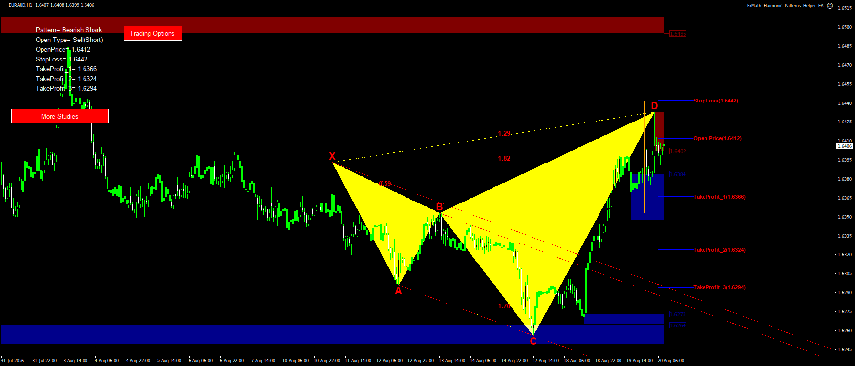 Trading Chart Pattern