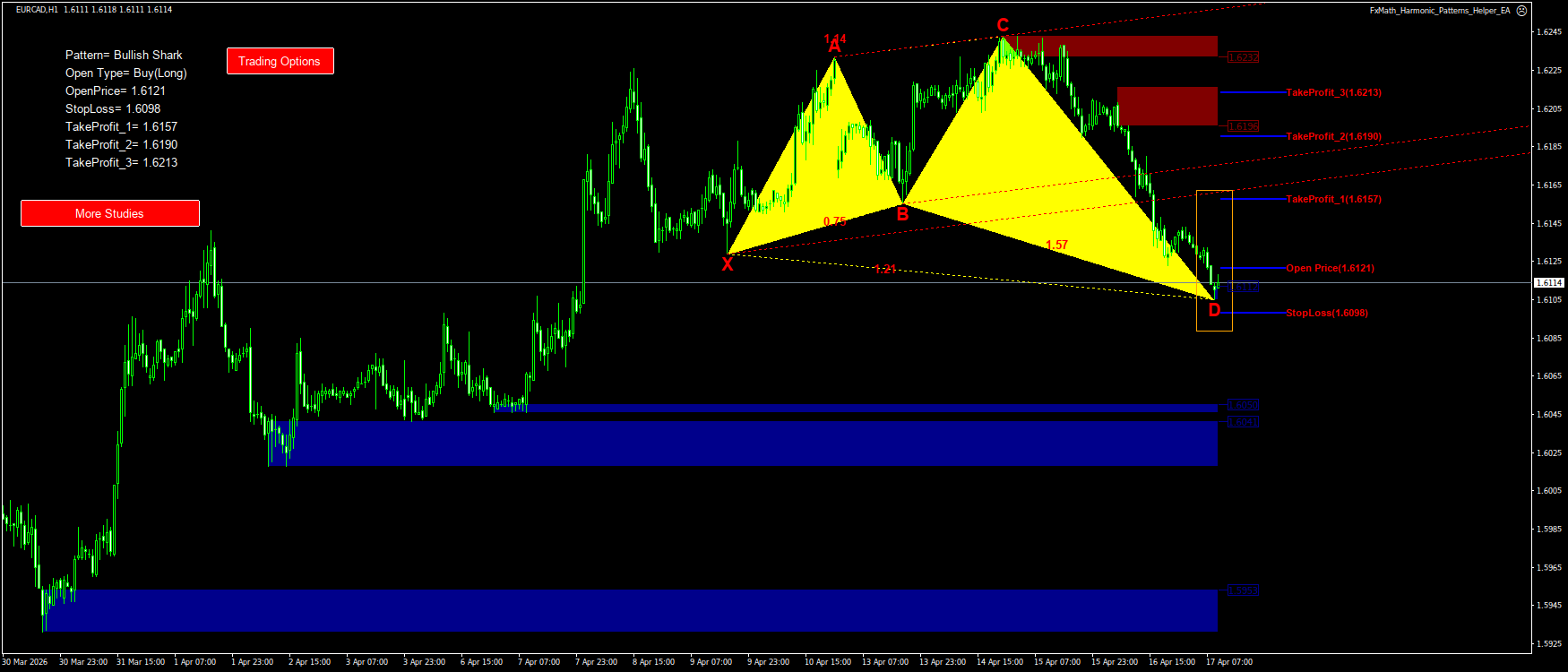 Trading Chart Pattern