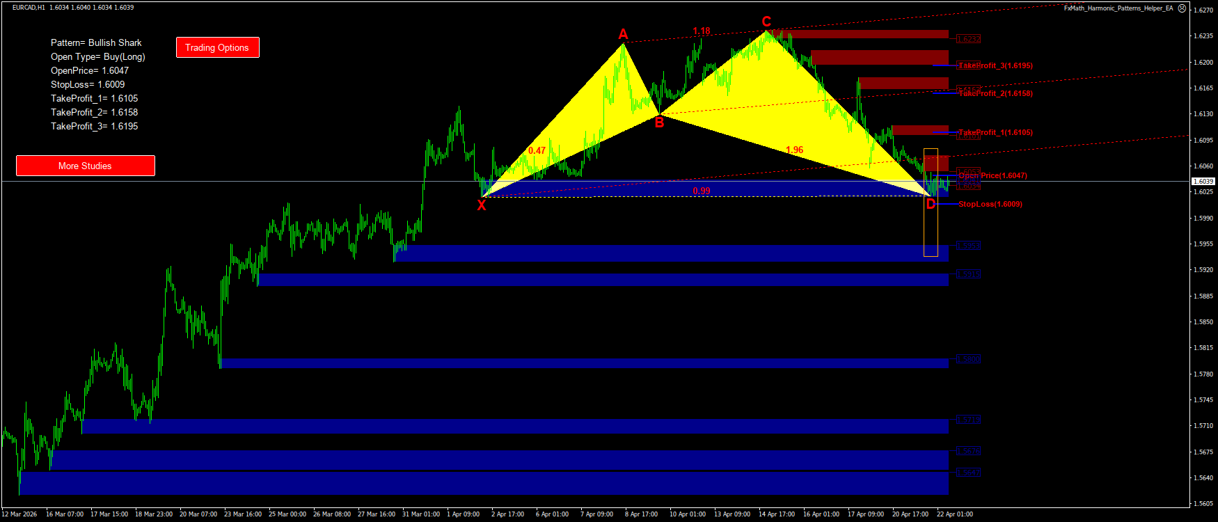 Trading Chart Pattern