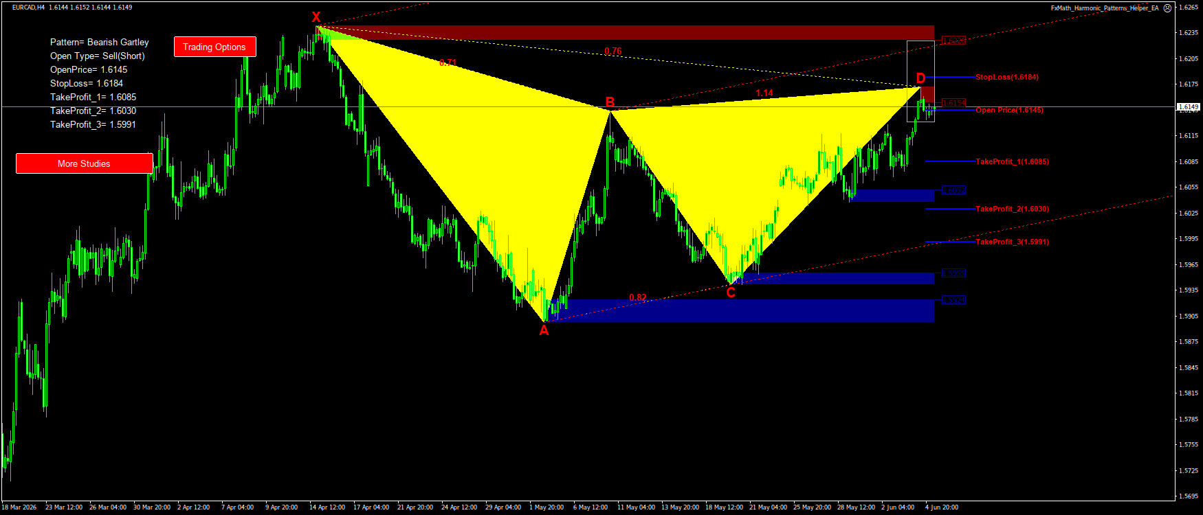 Trading Chart Pattern