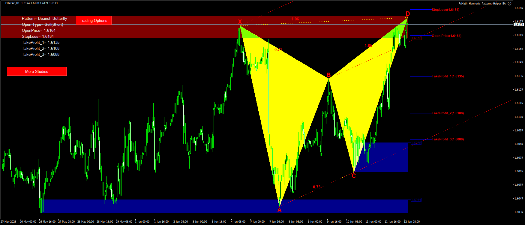 Trading Chart Pattern