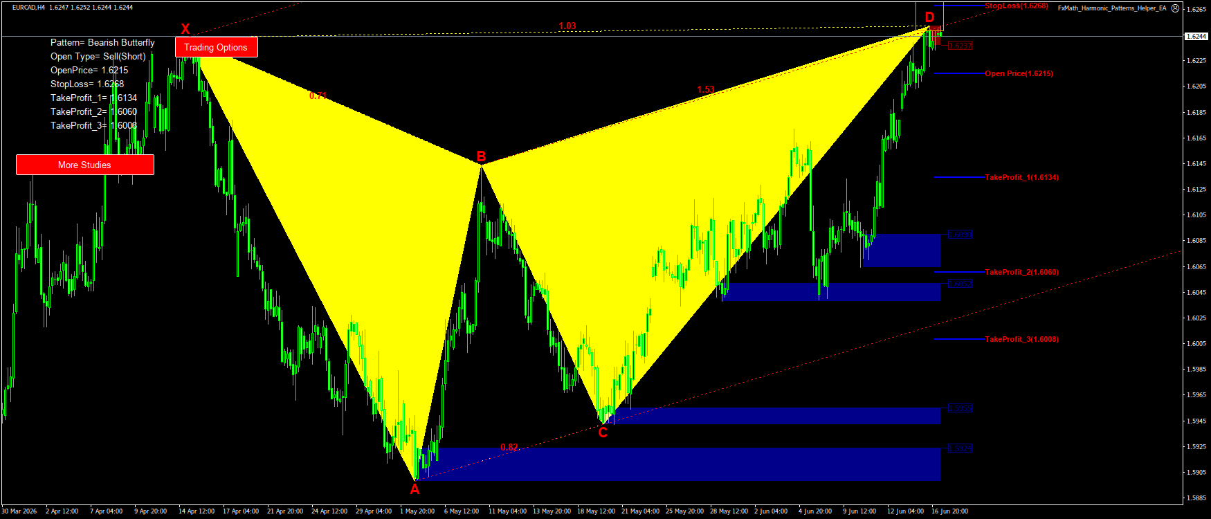 Trading Chart Pattern