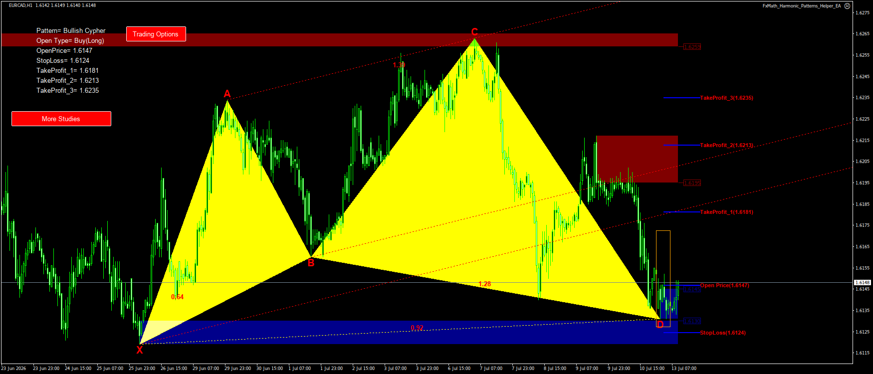 Trading Chart Pattern