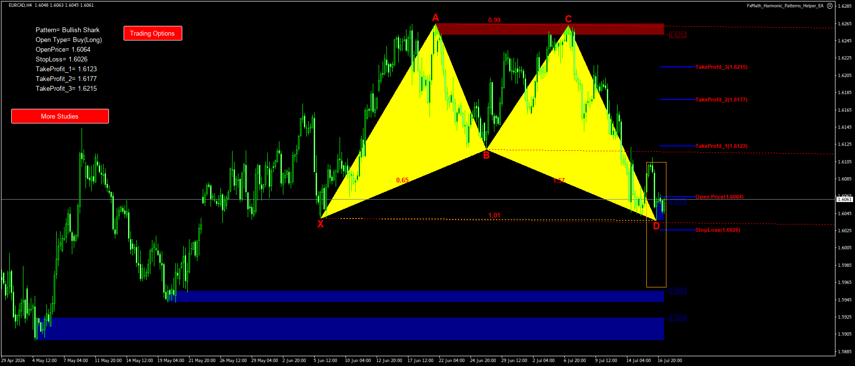 Trading Chart Pattern