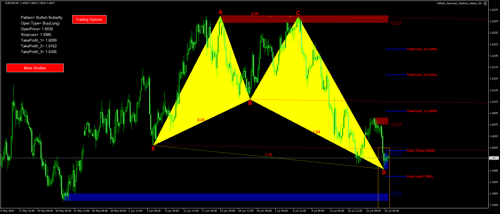 Trading Chart Pattern
