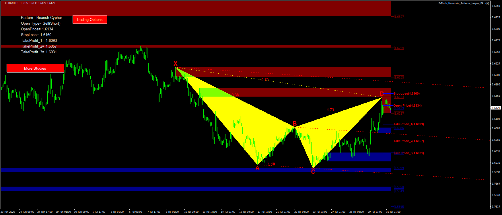 Trading Chart Pattern