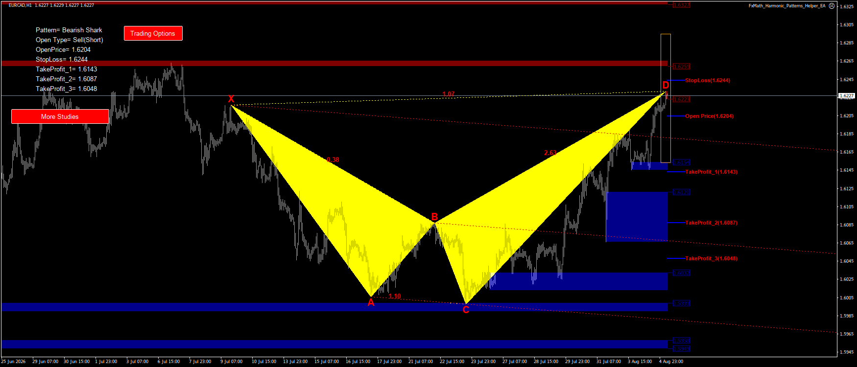 Trading Chart Pattern
