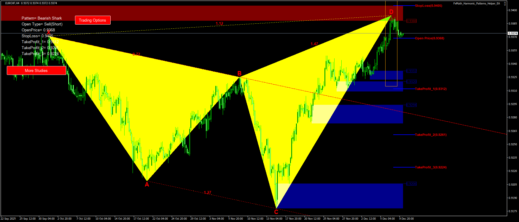 Trading Chart Pattern