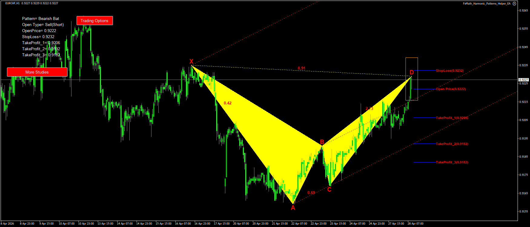 Trading Chart Pattern