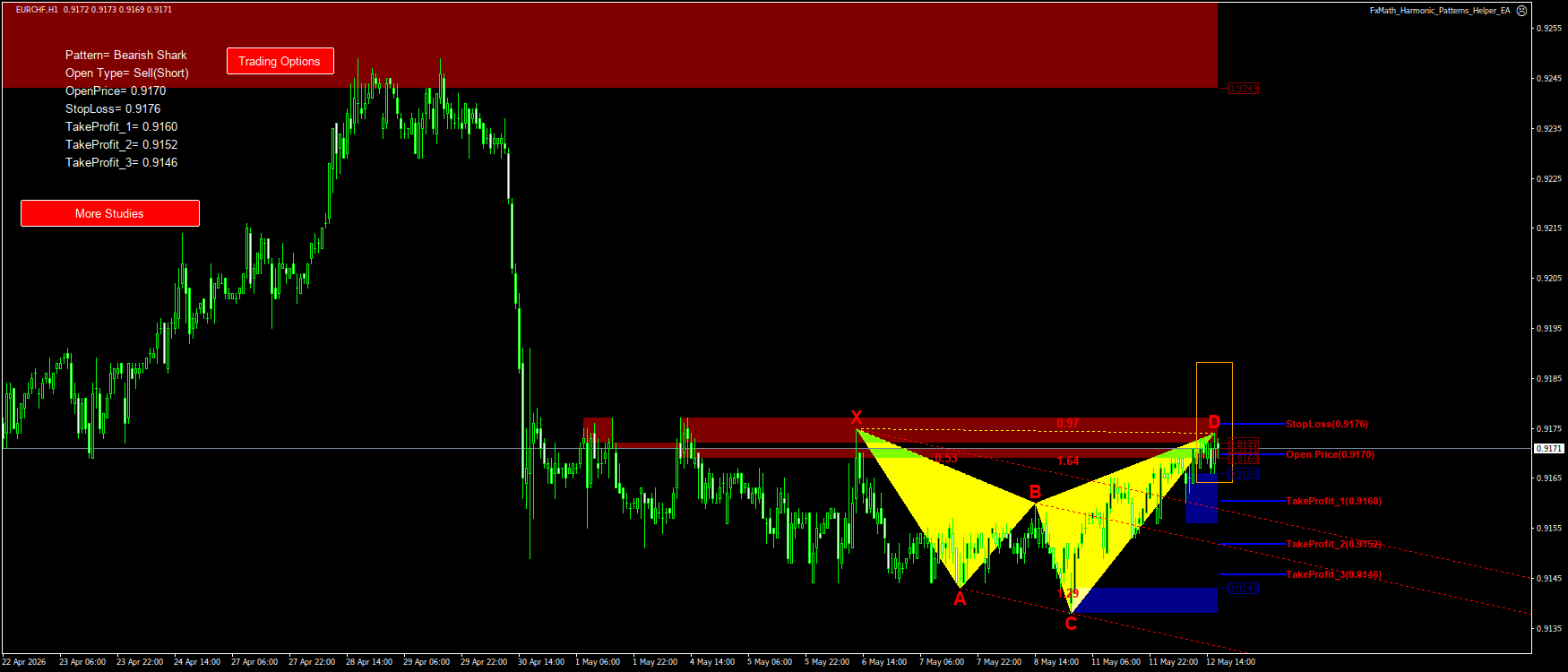 Trading Chart Pattern