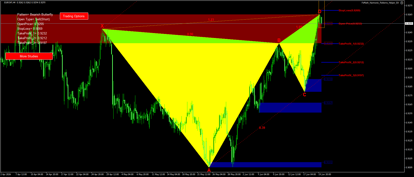 Trading Chart Pattern