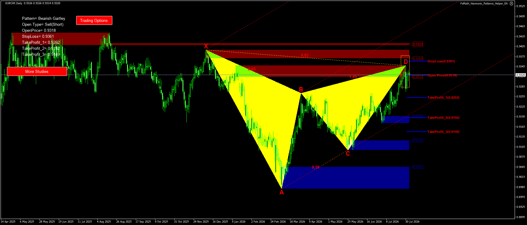 Trading Chart Pattern