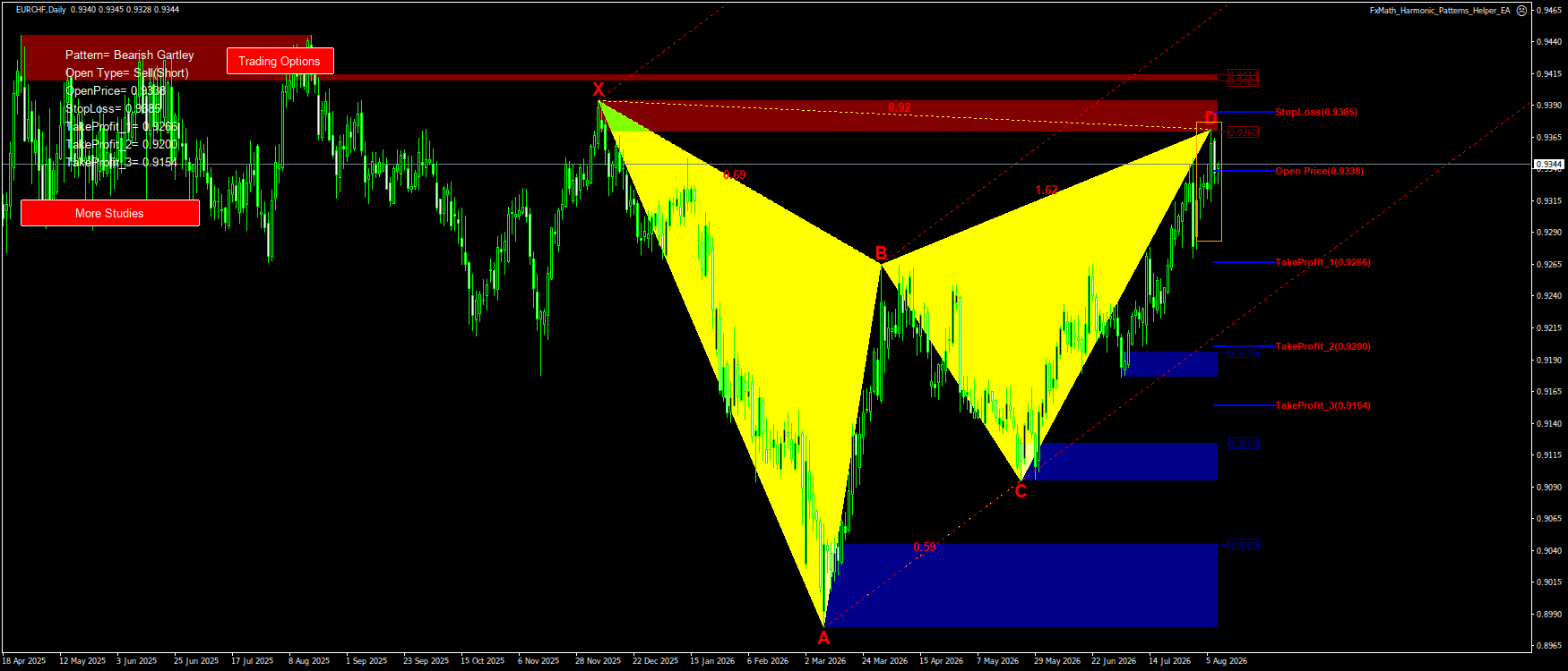 Trading Chart Pattern