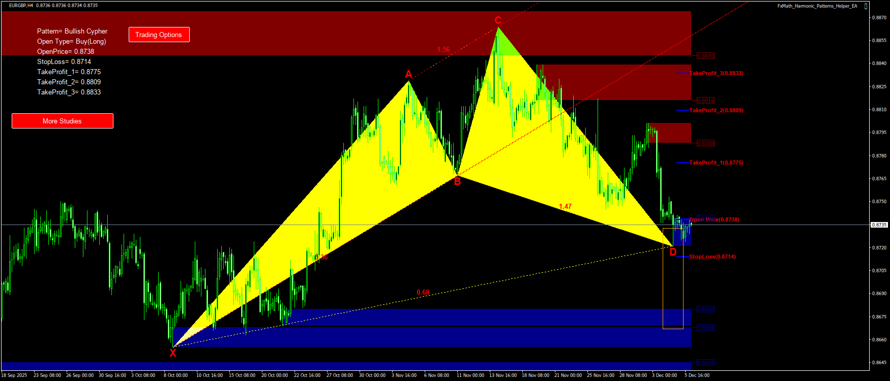 Trading Chart Pattern
