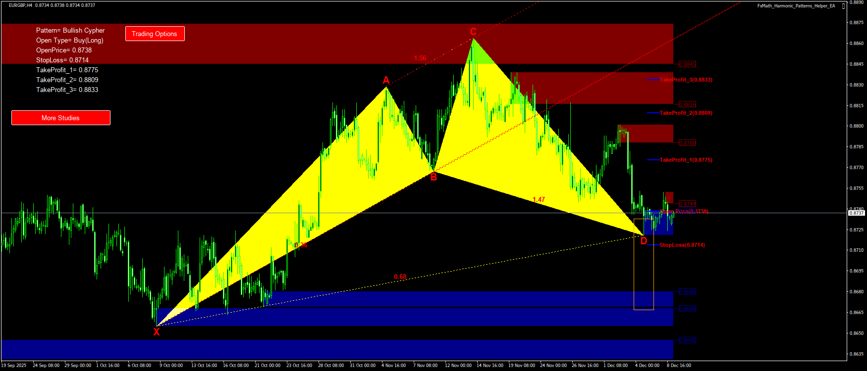Trading Chart Pattern
