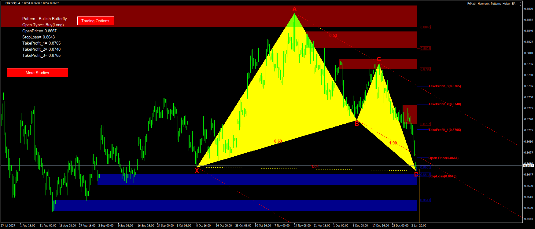 Trading Chart Pattern