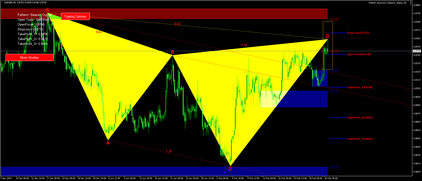 Trading Chart Pattern