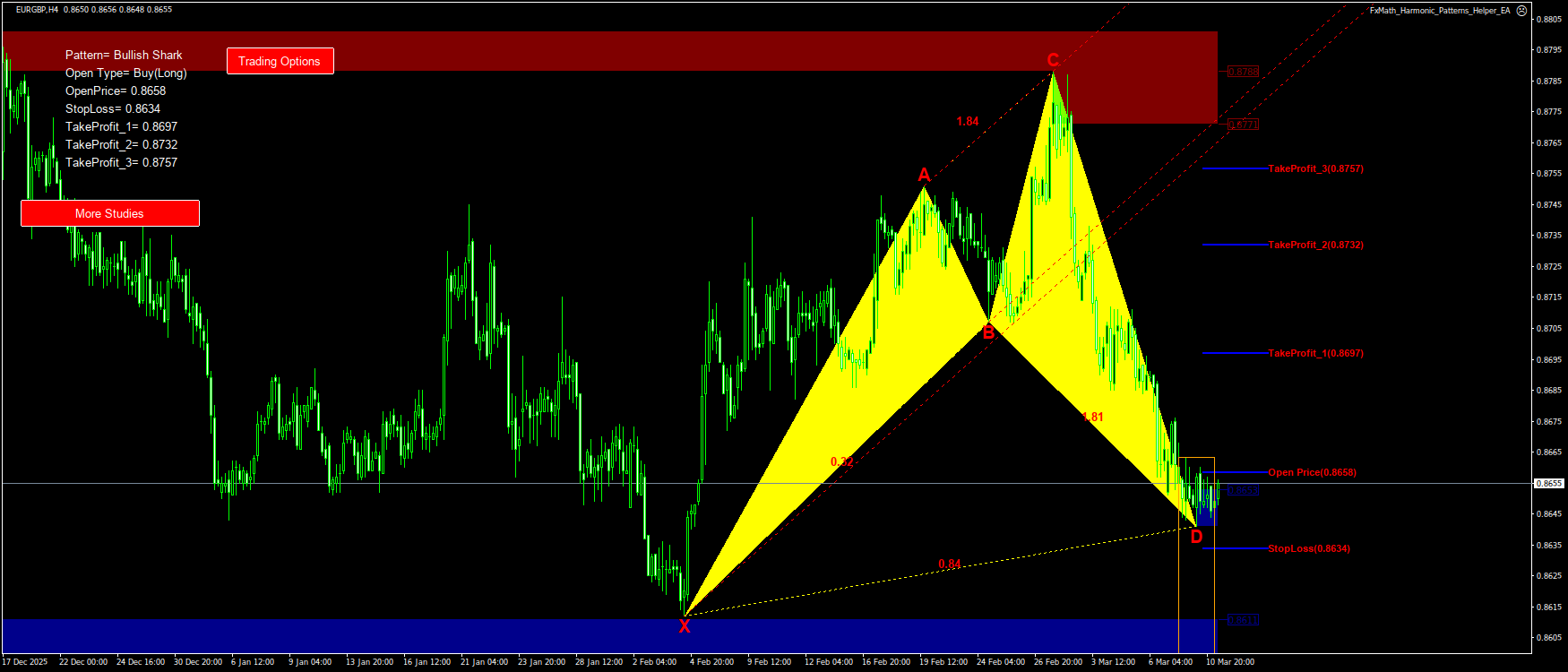 Trading Chart Pattern