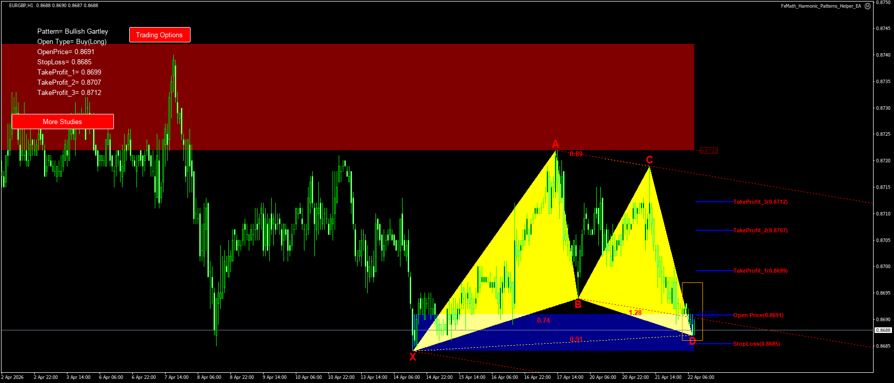 Trading Chart Pattern