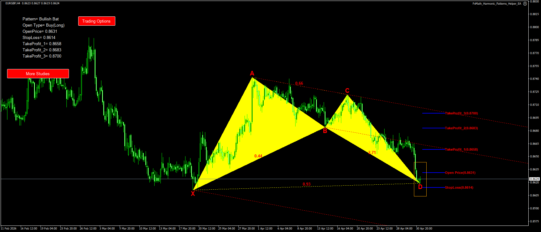Trading Chart Pattern