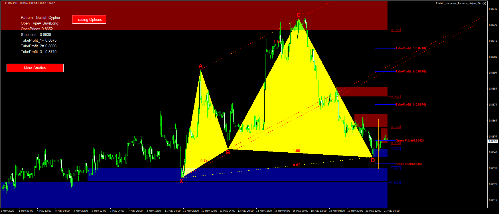 Trading Chart Pattern