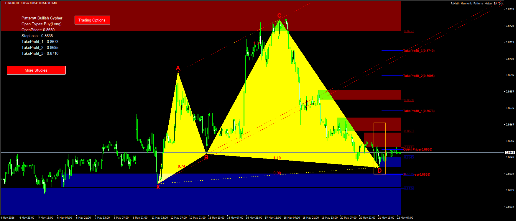 Trading Chart Pattern
