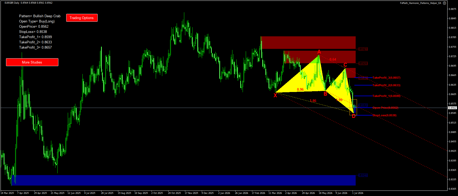 Trading Chart Pattern